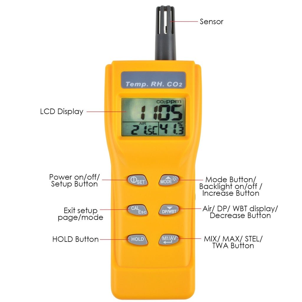 ILAQ-57 Digital CO2 Carbon Dioxide Temperature RH Humidity DP WB NDIR Sensor Indoor Air Quality 9999ppm USB Monitor Logger - Instrulife
