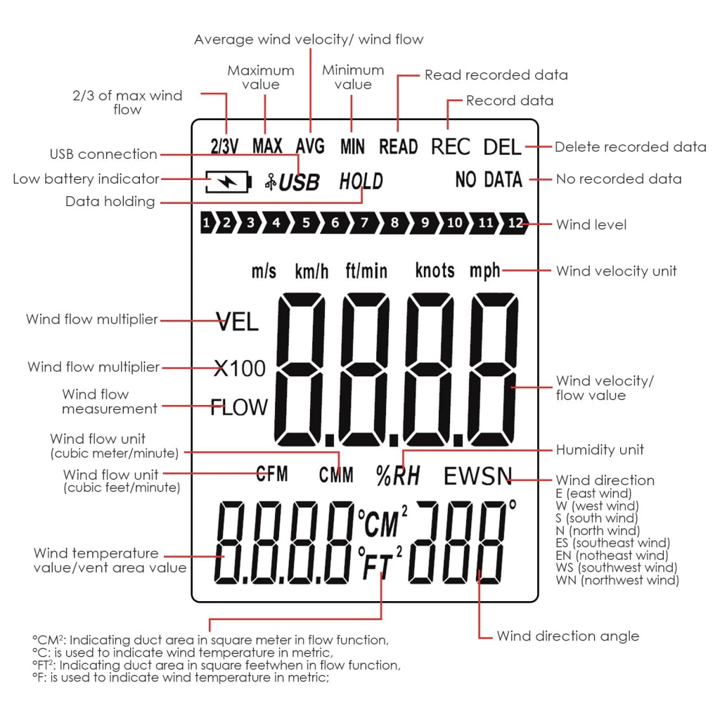 ILAN-273 Professional Anemometer Datalogger Wind Speed Velocity Meter Air Flow CFM CMM Air Volume Wind Direction Temperature Humidity Measurement Digital Tester Gauge with MAX / MIN / AVG Value, Data Hold, and Backlight - Instrulife