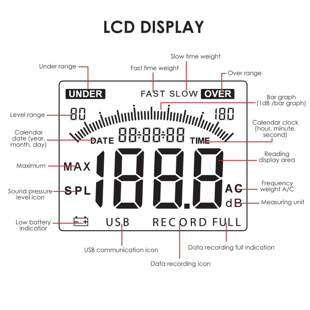 ILSM-270 Digital Audio Decibel Meter Sound Level Tester Noise Level Volume Measuring Instrument 30~130dBA Monitor 4700 Data Storage Self-Calibrated A / C Frequency Weighting Tool - Instrulife