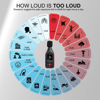ILSM-442 Sound Level Meter Datalogger Decibel Noise Tester SPL Monitor with 31,000 Data Record Function, Visual Hi | Low Alarm A | C Weighted Colored Screen Display for Home, Classroom, Traffic Noise Monitoring etc. - Instrulife