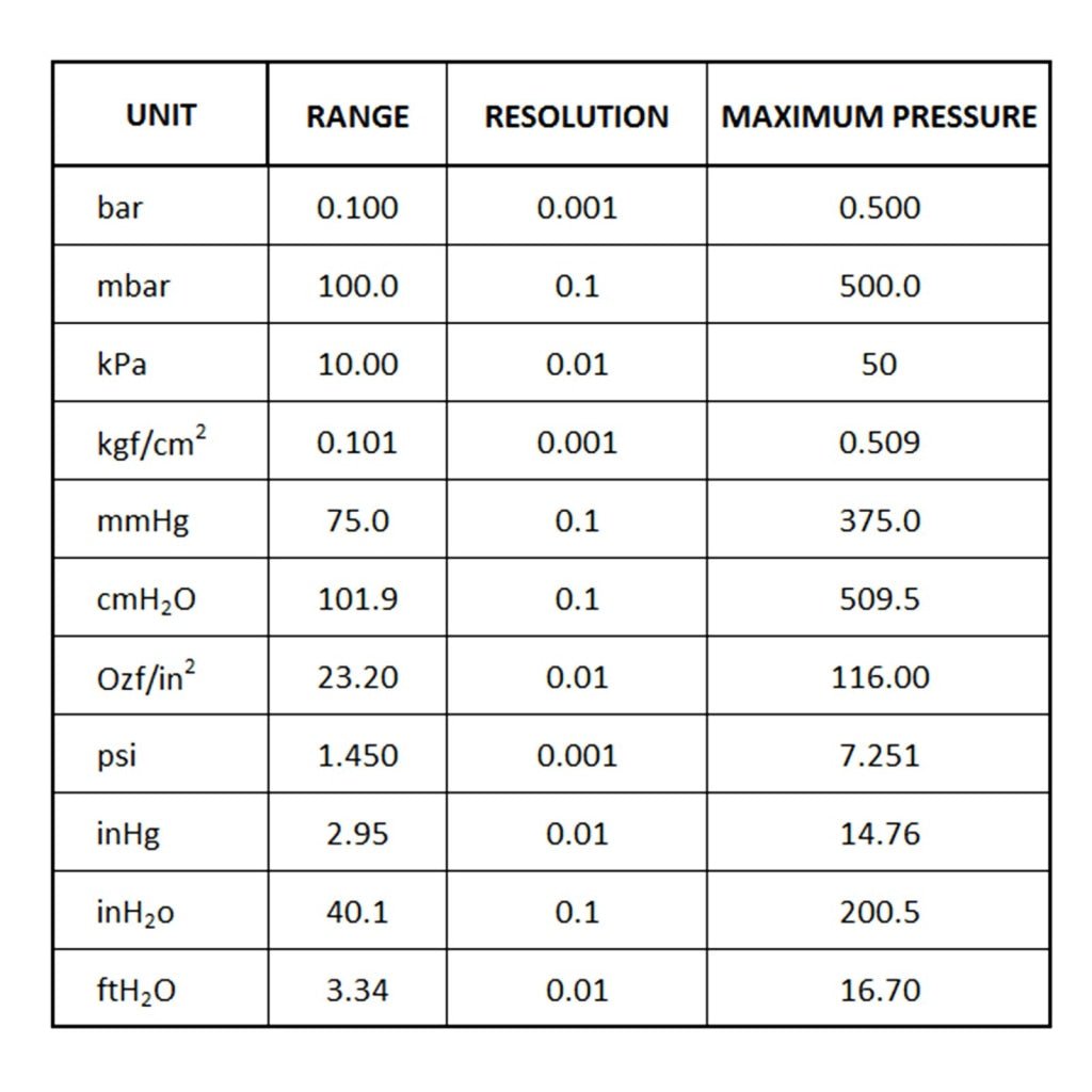 ILMA-819 Digital Manometer with USB Interface, Differential Pressure Gauge, Air Pressure Testing Instrument Tester, 11 Measurement Units - Instrulife