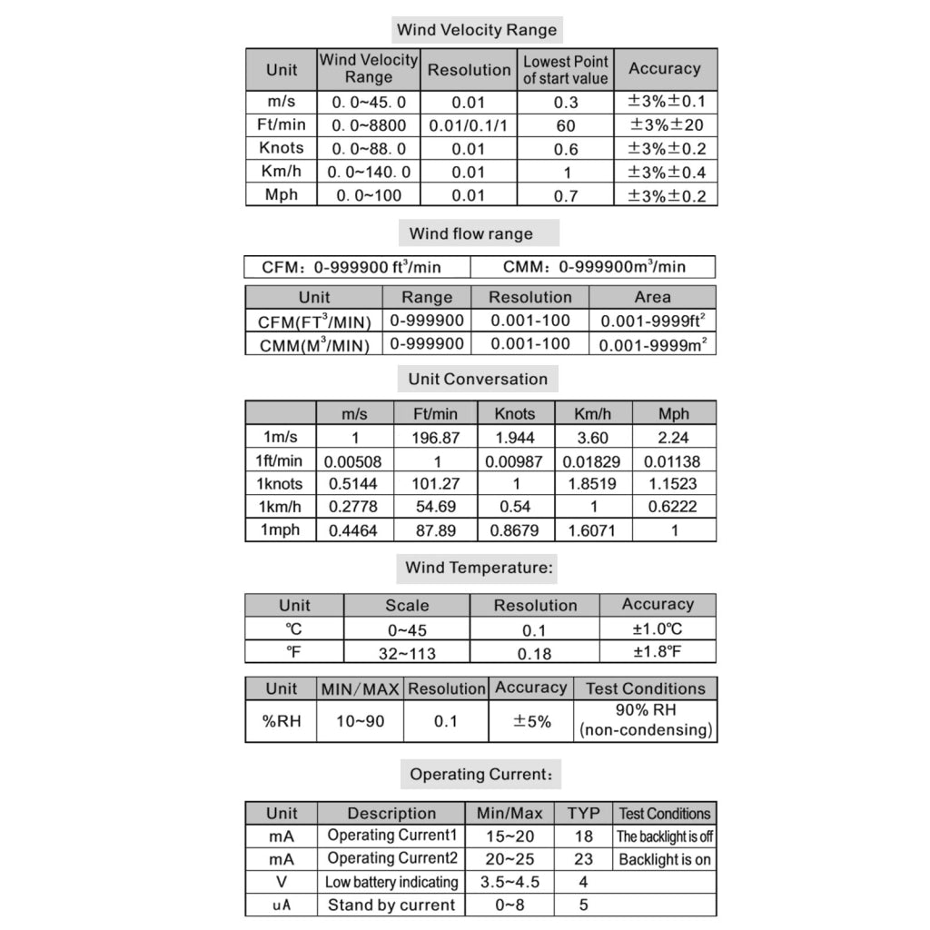 ILAN-273 Professional Anemometer Datalogger Wind Speed Velocity Meter Air Flow CFM CMM Air Volume Wind Direction Temperature Humidity Measurement Digital Tester Gauge with MAX / MIN / AVG Value, Data Hold, and Backlight - Instrulife