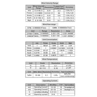 ILAN-273 Professional Anemometer Datalogger Wind Speed Velocity Meter Air Flow CFM CMM Air Volume Wind Direction Temperature Humidity Measurement Digital Tester Gauge with MAX / MIN / AVG Value, Data Hold, and Backlight - Instrulife