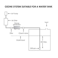 ILOG-908 Ozone Generator 1250mg/h Purifier Drinking Water - Instrulife