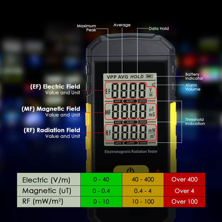 ILEM-511 Professional 3-in-1 EMF RF Meter: Electric / Magnetic / RF Field Detector with Data Hold & Alarm, EMF Safety Tester for Home / Industry Use - Instrulife
