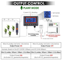 ILAQ-7530 Digital CO2 Carbon Dioxide IAQ Monitor Controller with Relay Function 4.5M Cable NDIR Sensing Probe for Green House Home, Office, Factory - Instrulife