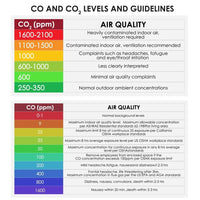 ILDA-767 6 in 1 Combo Multi-function CO2 & CO & Temperature, Humidity RH %, DP, WB, USB Data Logger with Software, Meter IAQ Tester - Instrulife