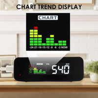 ILAQ-385 Carbon Dioxide CO2 Monitor 0~5000ppm Range Large Colored LED Screen Display IAQ Meter Air Quality Tester NDIR Sensor - Instrulife