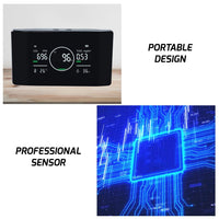 ILAQ-421 Professional 5in1 Indoor Air Quality Monitor CO | CO2 | TVOC Meter, Humidity & Temperature with NDIR Sensor High Precision Monitor for Home, Offices, RV, Grow Tents etc. - Instrulife