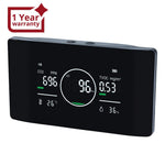 ILAQ-421 Professional 5in1 Indoor Air Quality Monitor CO | CO2 | TVOC Meter, Humidity & Temperature with NDIR Sensor High Precision Monitor for Home, Offices, RV, Grow Tents etc. - Instrulife