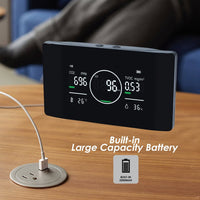 ILAQ-421 Professional 5in1 Indoor Air Quality Monitor CO | CO2 | TVOC Meter, Humidity & Temperature with NDIR Sensor High Precision Monitor for Home, Offices, RV, Grow Tents etc. - Instrulife