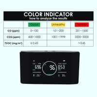 ILAQ-421 Professional 5in1 Indoor Air Quality Monitor CO | CO2 | TVOC Meter, Humidity & Temperature with NDIR Sensor High Precision Monitor for Home, Offices, RV, Grow Tents etc. - Instrulife