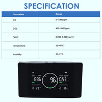 ILAQ-421 Professional 5in1 Indoor Air Quality Monitor CO | CO2 | TVOC Meter, Humidity & Temperature with NDIR Sensor High Precision Monitor for Home, Offices, RV, Grow Tents etc. - Instrulife