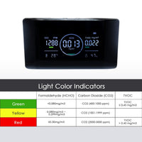 ILAQ-422 IAQ Monitor 5 in 1 Professional HCHO | CO2 | TVOC Meter with Humidity & Temperature Measurement NDIR Sensor Portable Carbon Dioxide Monitor for Home, RV, Grow Tents, Factory etc. - Instrulife