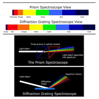 ILSP-421 Handheld 55mm Durable Small Diffraction Spectroscope Gem Stone Jeweler Tool Aluminum Material - Instrulife
