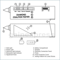 ILGI-DM1 Quick Simple Diamond Selector and Diamond / Moissanite Tester - Instrulife