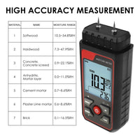 ILMM-344 Pin Type Handheld Moisture Meter Humidity Tester Detector Visual High / Medium / Low Alerts Function for Wood, Plaster, Drywall, Concrete Floors, Building Materials - Instrulife