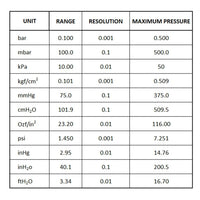 ILMA-277 Digital Manometer Digital Air Pressure Meter Differential Air Pressure Gauge Dual Port HVAC Gas Pressure Tester Handheld Portable Tool - Instrulife