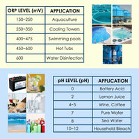 ILWQ-235 pH mV ORP Temperature 3 in 1 Redox Meter, Removable Electrode Portable Water Quality Tester Thermometer Analysis for Hydroponic Aquarium Fish Tank - Instrulife
