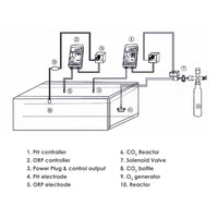 ILWQ-159 2-in-1 Digital pH & ORP Controller + Electrodes Industrial Type - Instrulife