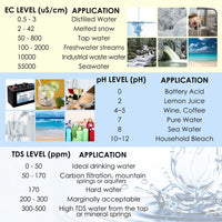 ILWQ-234 3-in-1 pH, EC & TDS Conductivity Monitor ATC w/ 3.5