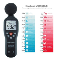 ILSM-25 Sound Level Meter with Backlit Display High Accuracy Measuring 30dB~130dB with Data Logging Function Instrument Compact Professional - Instrulife