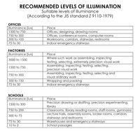 ILLX-209 Digital LED Light LUX / FC (Footcandle) Meter Luminous Intensity Measurement Luxmeter 400000 Lux 40000 FC Measure Handheld Illuminance Tester - Instrulife
