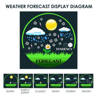 ILWS-103_EU Digital Weather Station RCC DCF with 3 Indoor/ Outdoor Wireless Sensors, with 6 kinds of Weather Forecast, Thermometer and Hygrometer, with Alarm Clock for Temperature and Humidity measurement, Low battery for Colored LED on LCD Display - Instrulife