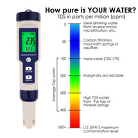 ILWQ-303 Pentype Multi-Paramater 5-in-1 Water Quality Tester (pH / TDS / EC / Temp / Salinity) Waterproof Digital Meter Research Household Industrial Laboratory Analysis - Instrulife