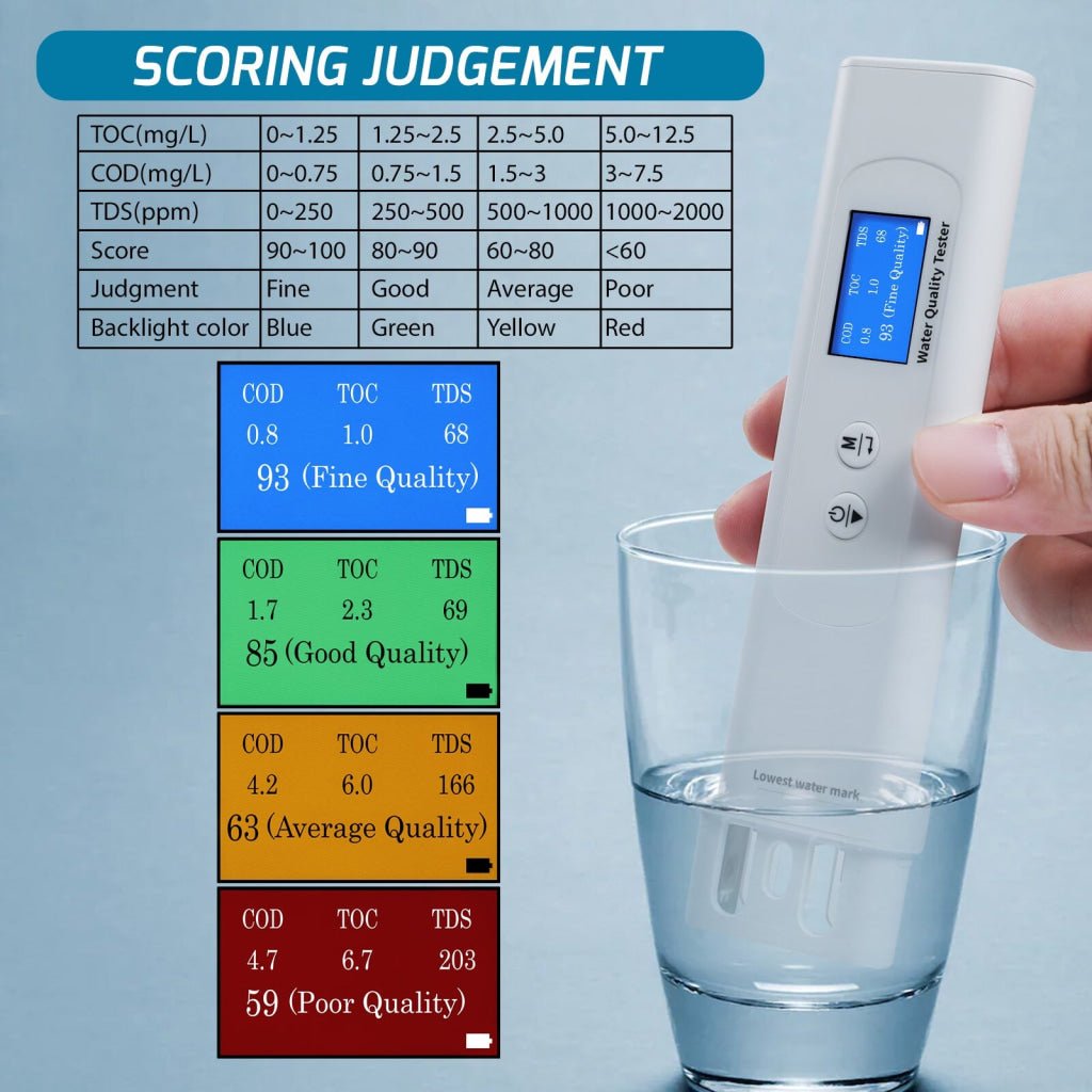 ILWQ-408 6in1 Water Quality Testing Meter TOC UV275 EC TDS COD Temp Tester, Intelligent Scoring Mode, Colored Backlight Indicator Digital Water Test Kit for Home Drinking Water, Tap Industrial Water etc. - Instrulife