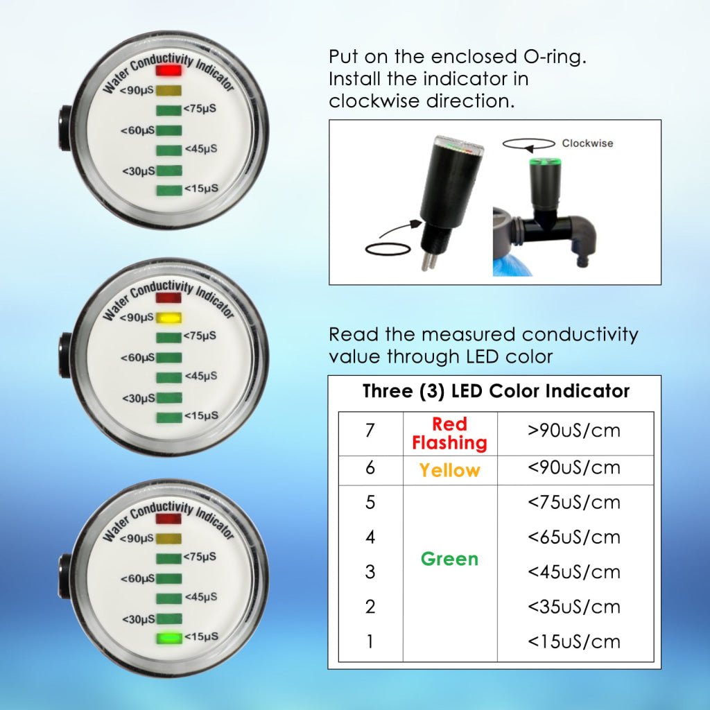 ILWQ-453 Water Quality Conductivity Indicator 7 LED Conductivity Level Measure 0~90us/cm with ATC and IP68 for Water Filter Monitoring, Environmental Checking etc. - Instrulife
