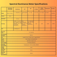 ILLX-510 Portable Spectral Illuminance Meter Light Lux Tester with Spectral Sensor Measuring CRI, CCT, Blue Light, UV Index, Temperature, Humidity - Instrulife